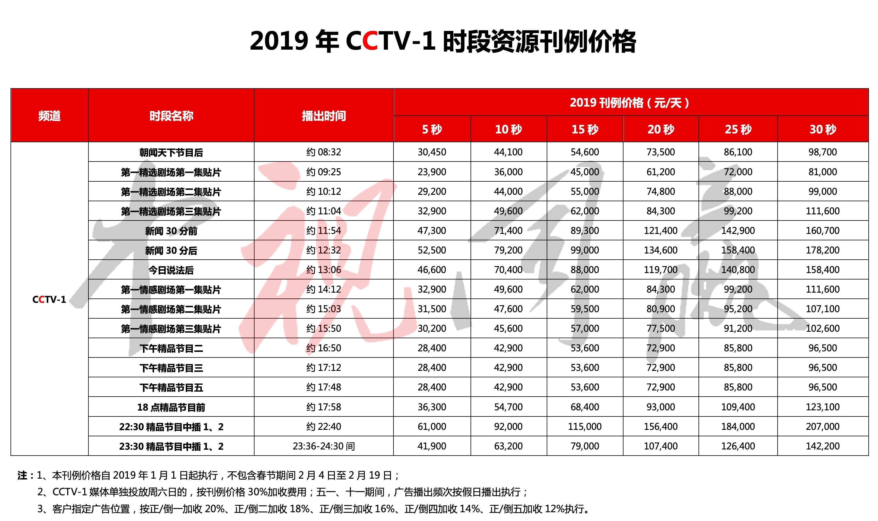 2019年CCTV-1时段资源刊例价格表@中视同赢