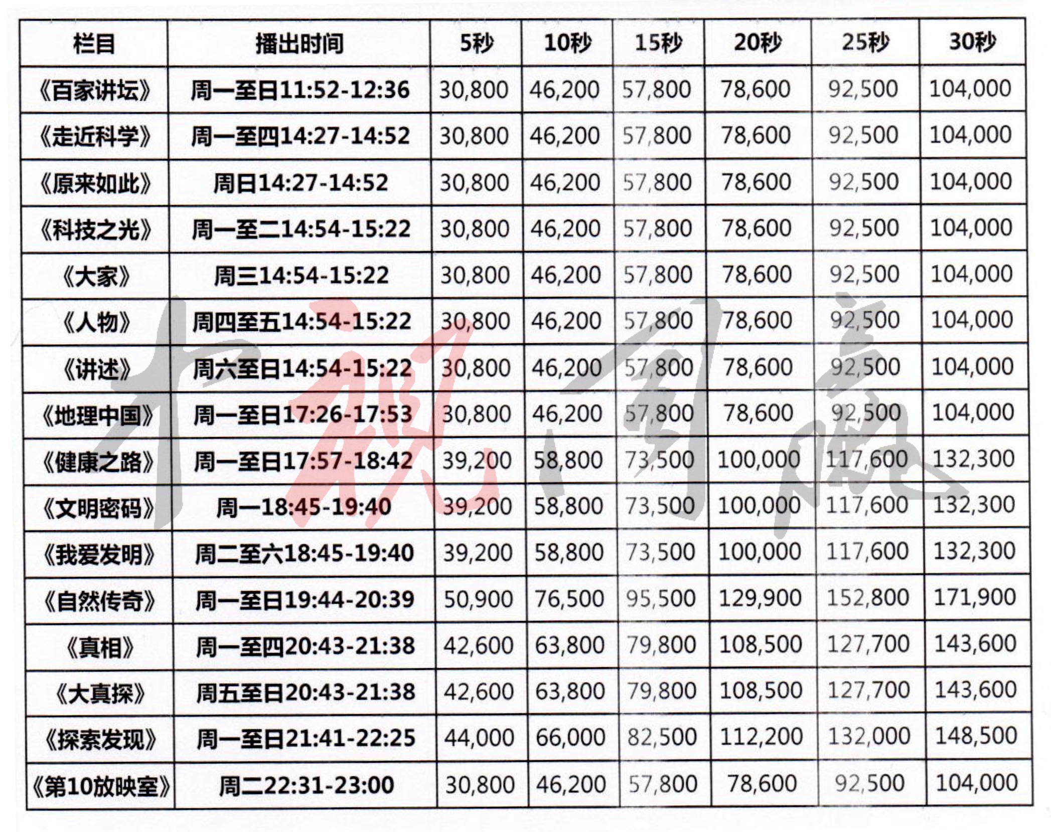 2019年CCTV-10栏目广告刊例价格表@中视同赢