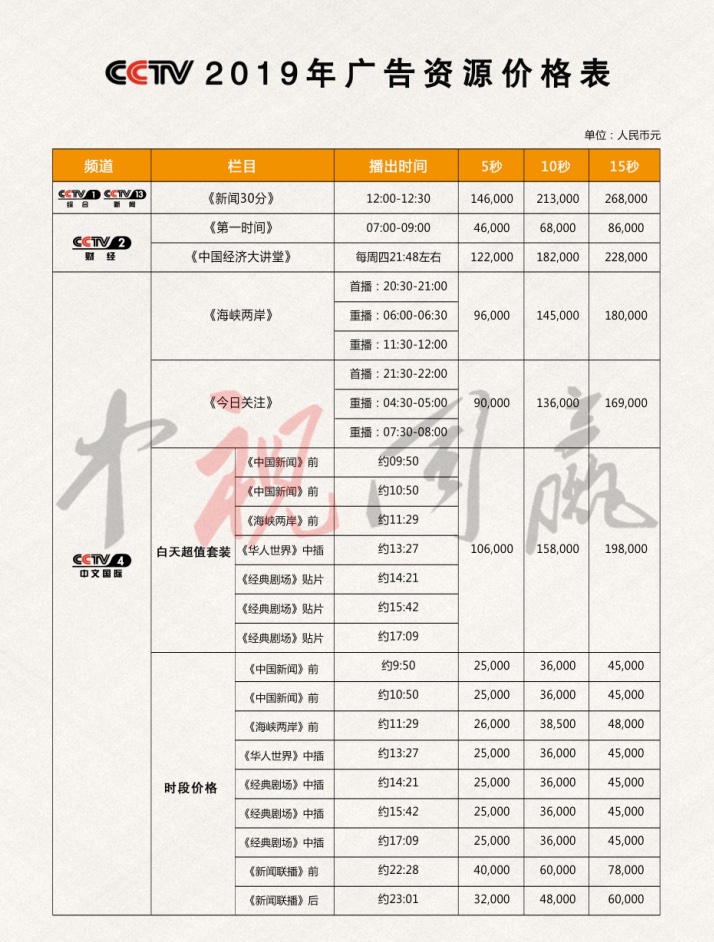 2019年CCTV-1、2、4、13广告资源价格表@中视同赢